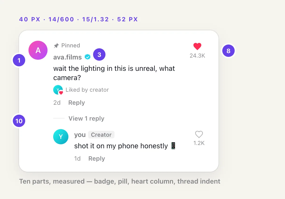 A pinned TikTok comment with a creator reply, annotated with numbered markers on the avatar, verified badge, heart column and reply thread